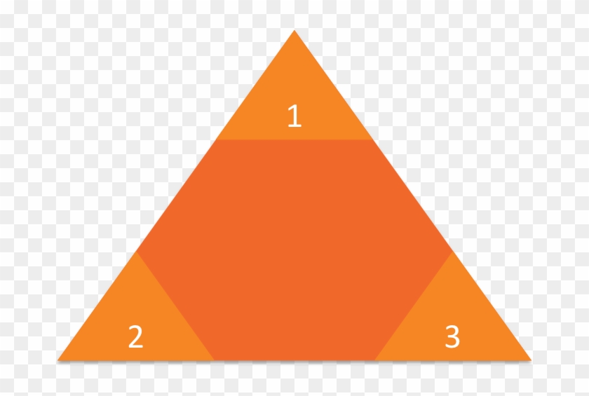 Perception Pyramid - Anlageformen Vor Und Nachteile Clipart #1810907
