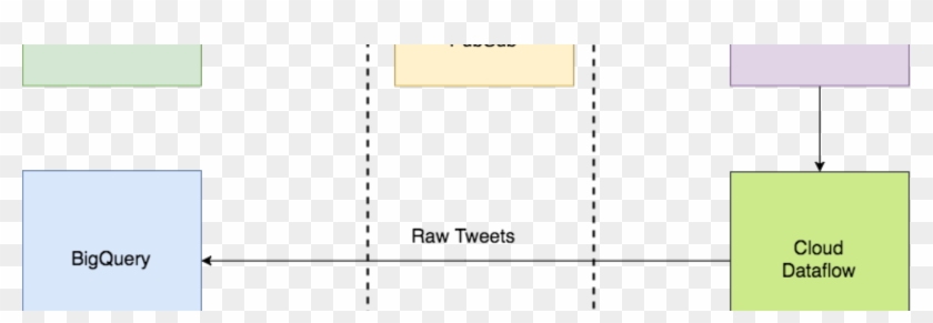 Realtime Streaming Data Pipeline Using Google Cloud - Darkness Clipart