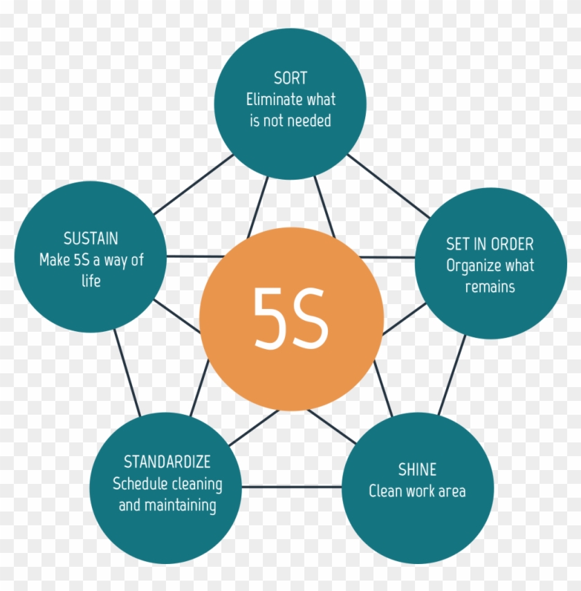 Lean - Education Clipart