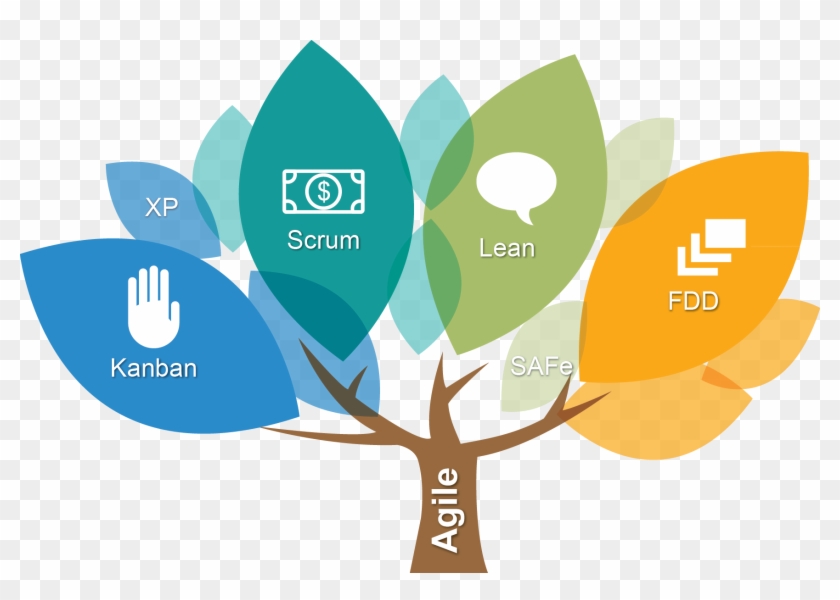 Agile Software Development - Agile Scrum Clipart #1813544