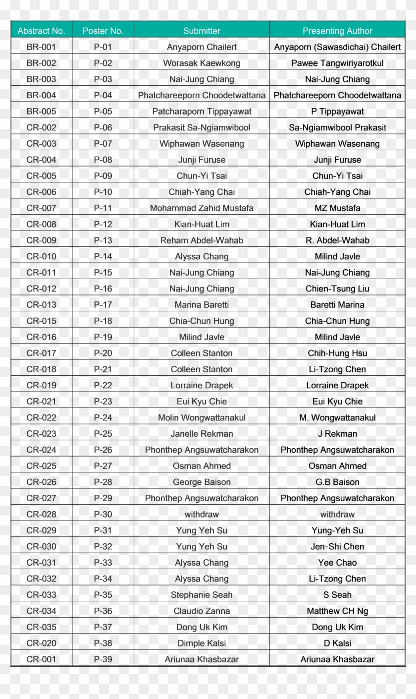 Accepted Abstracts - Abstract - List Of Chemical Formulas And Their Common Names Clipart