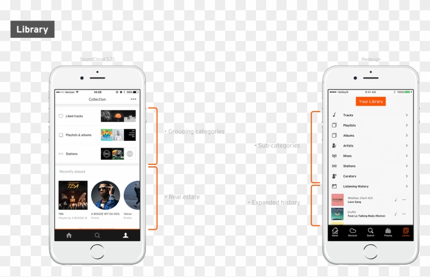 Soundcloud Vs Iteration - Change Soundcloud Profile Picture On Phone Clipart
