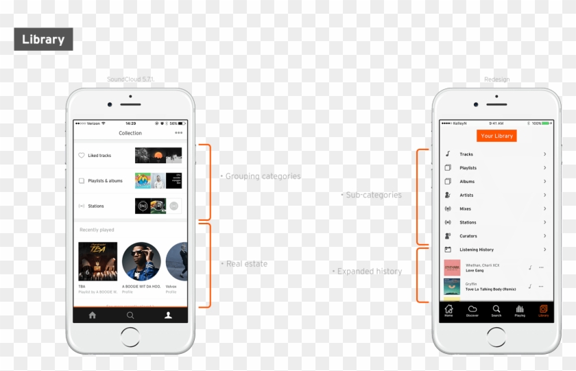 Soundcloud Vs Iteration - Change Soundcloud Profile Picture On Phone Clipart #1822386