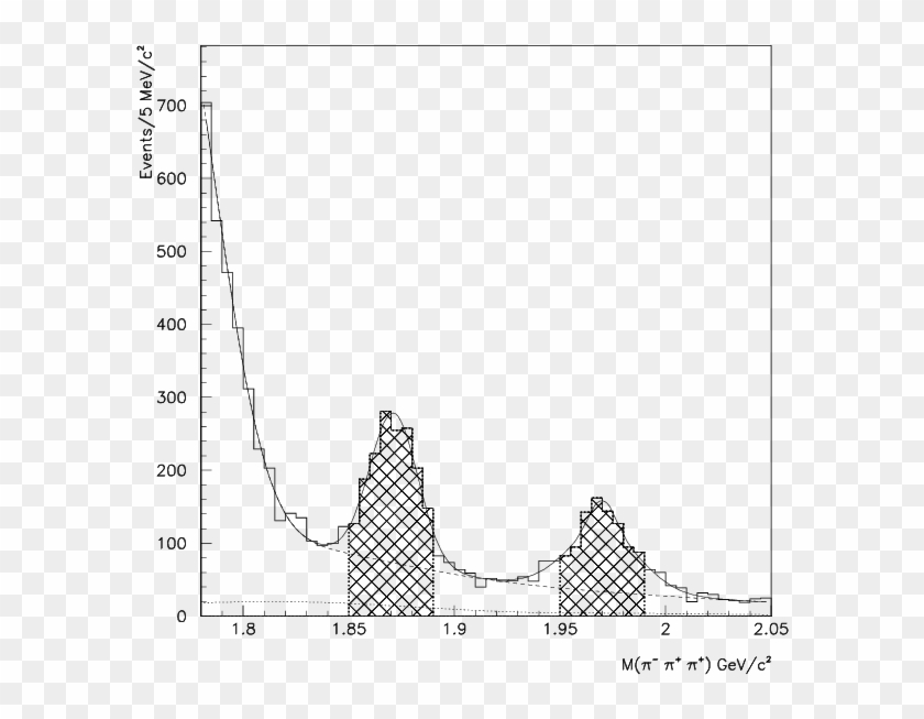The Π − Π Π Effective Mass Spectrum - Line Art Clipart