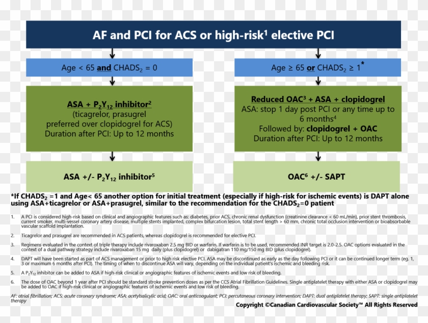 Apt 2018 Guidelines Chart Fig - Ccs Triple Therapy Guideline Clipart