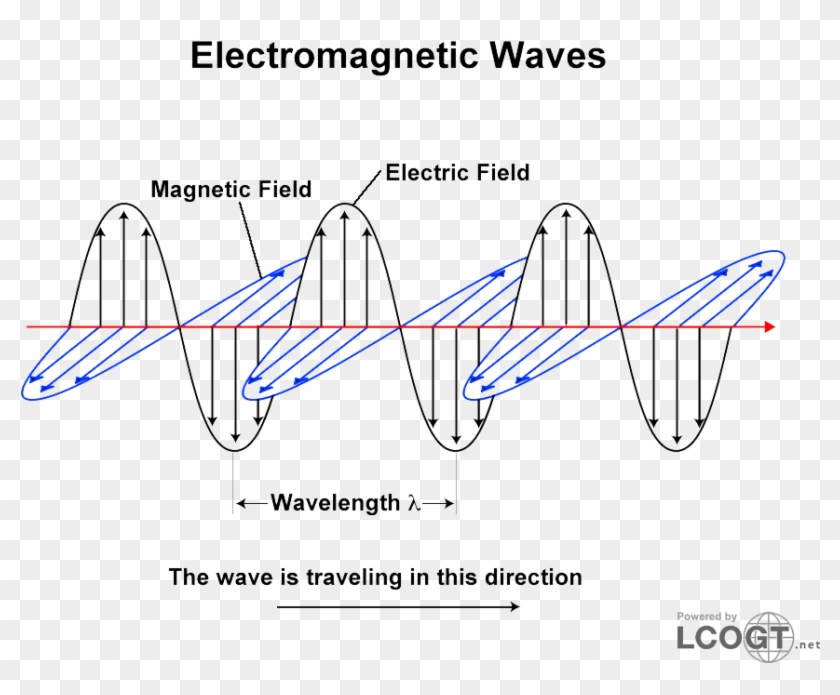19 Jun 2012 - Light Wave Clipart