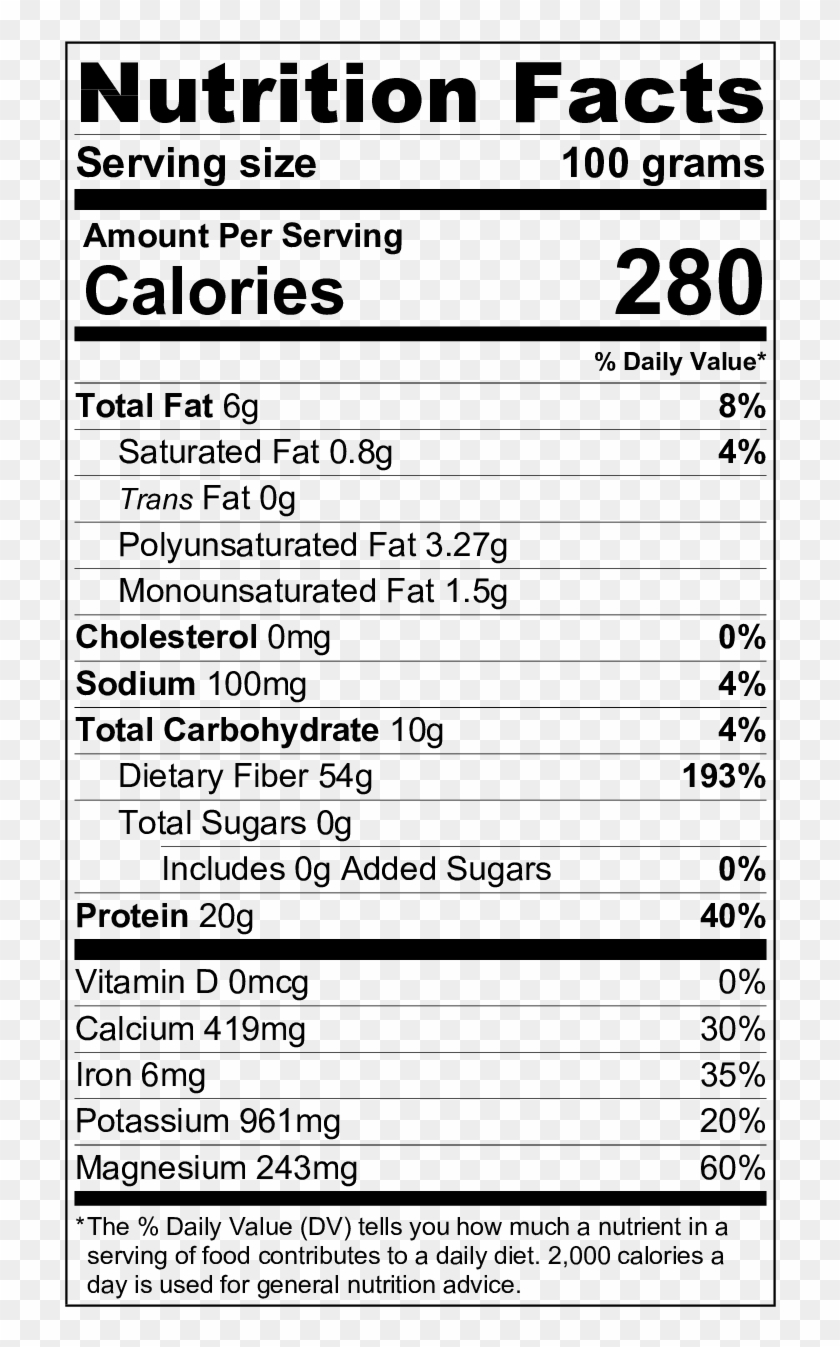 Wattleseed Nutrition Label - White Claw Nutritional Info Clipart #1834112