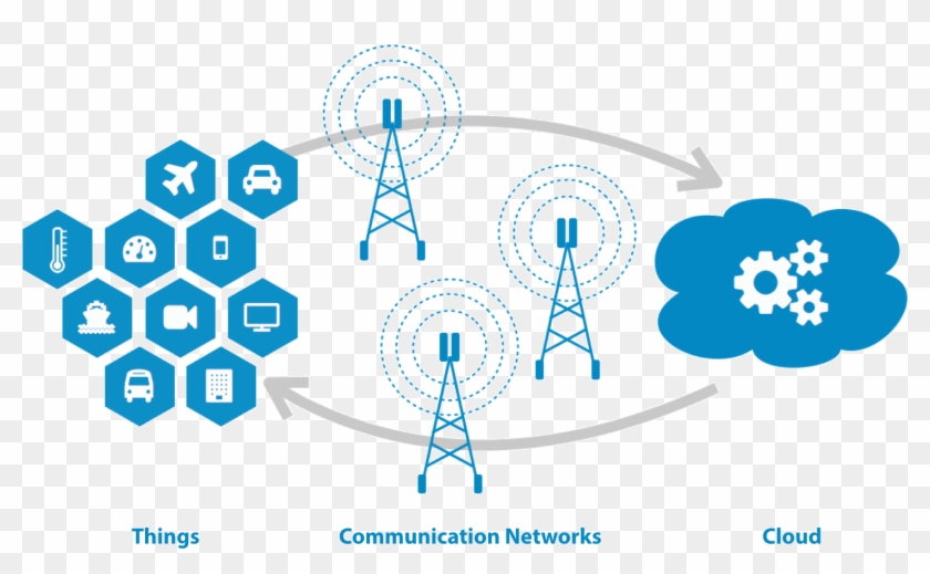Edge And Fog Computing - Edge Computing Iot Sensor Clipart #1835324