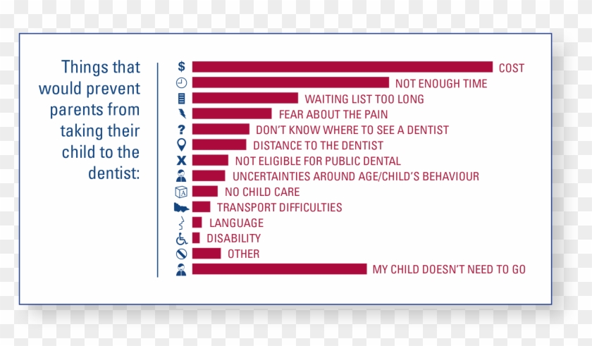 From Dental Health Services, Victoria Clipart