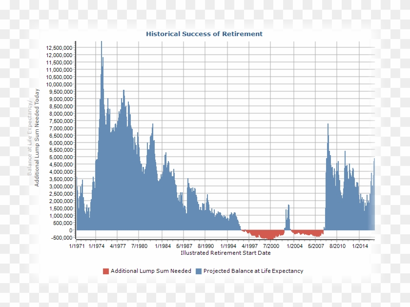 Historical Success Of Retirement Clipart #1837885