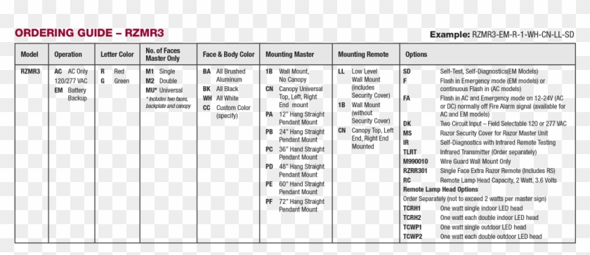 Rzrmr3 Ordering Guide Clipart #1842795