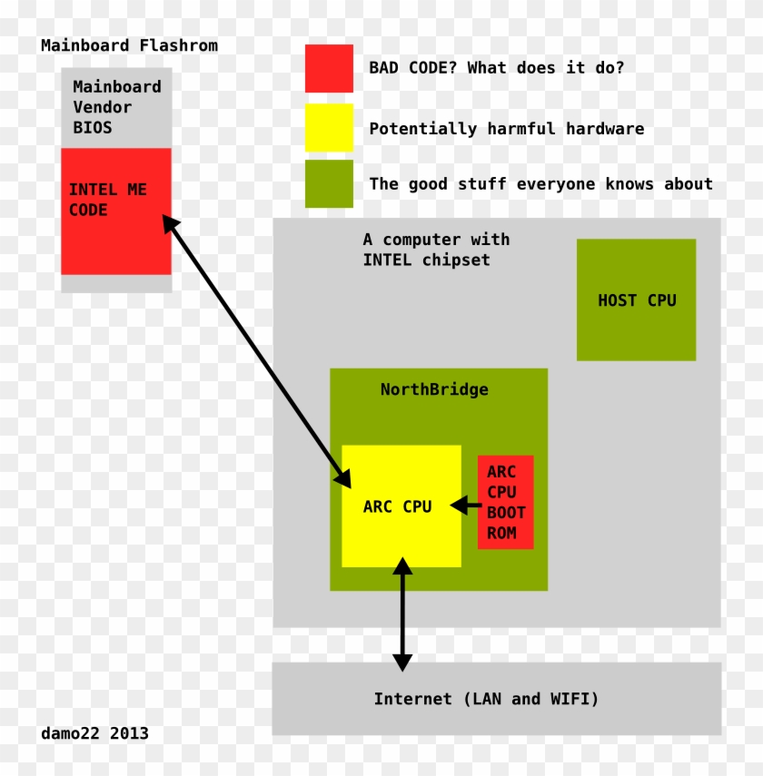 Personally, I Would Like If My Me Only Did The Most Clipart #1842912