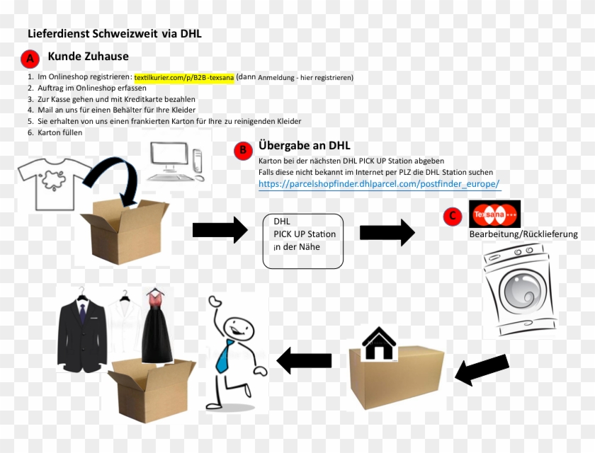 Bildliche Abfolge Clipart #1843649