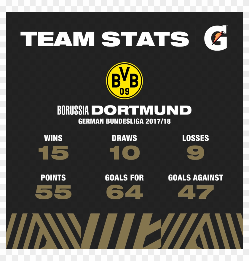 International Champions Cupverified Account - Borussia Dortmund Clipart #1845029