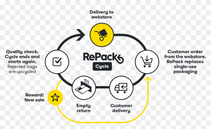 This Is How It Works Clipart #1845331