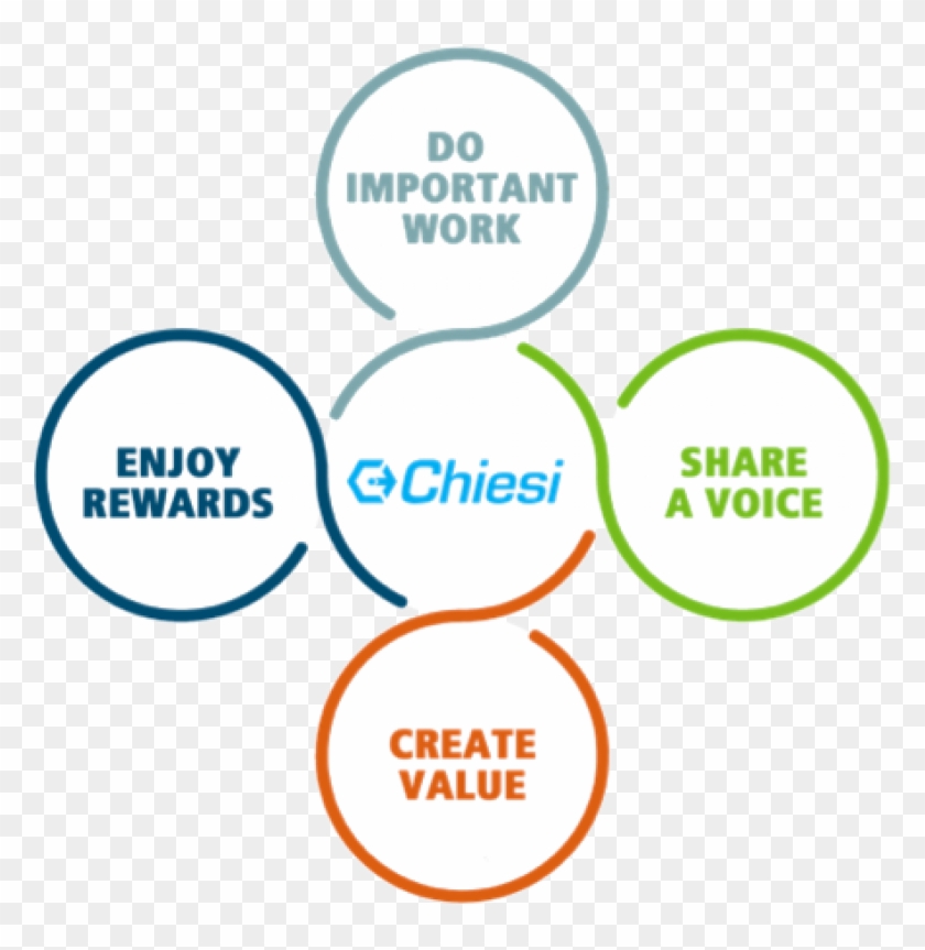 Chiesi Usa Offers Qualified Professionals The Opportunity Clipart #1847270