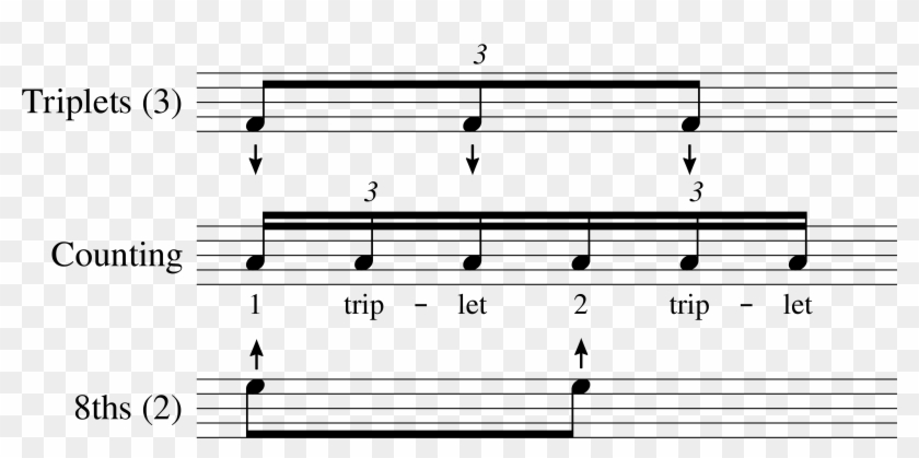 Shows Regular Eighth Notes To Be Played Or Tapped, - Counting Birds Clipart #1847481