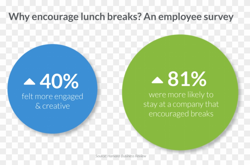 Lunch Break Png Download Clipart