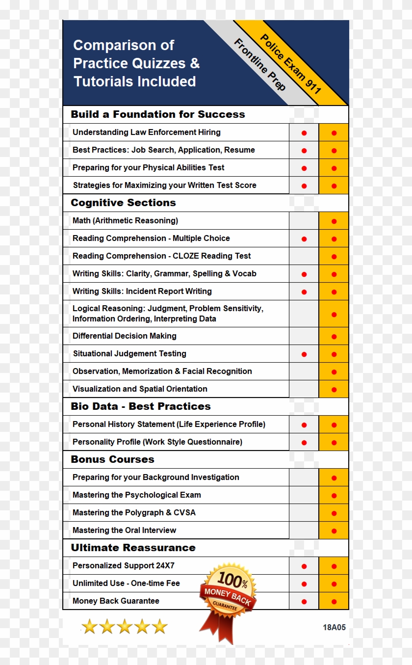 The Frontline Is The Police Written Exam Used By San - Frontline National Test Clipart