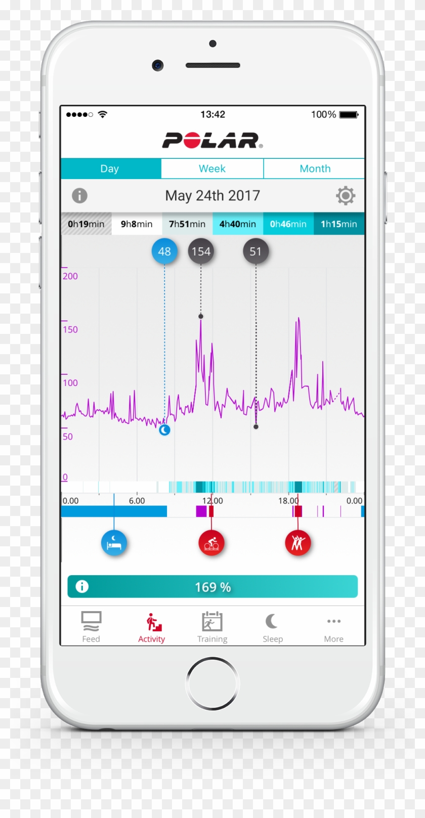 Continuous Heart Rate In The Polar Flow App - Polar Clipart #1854622