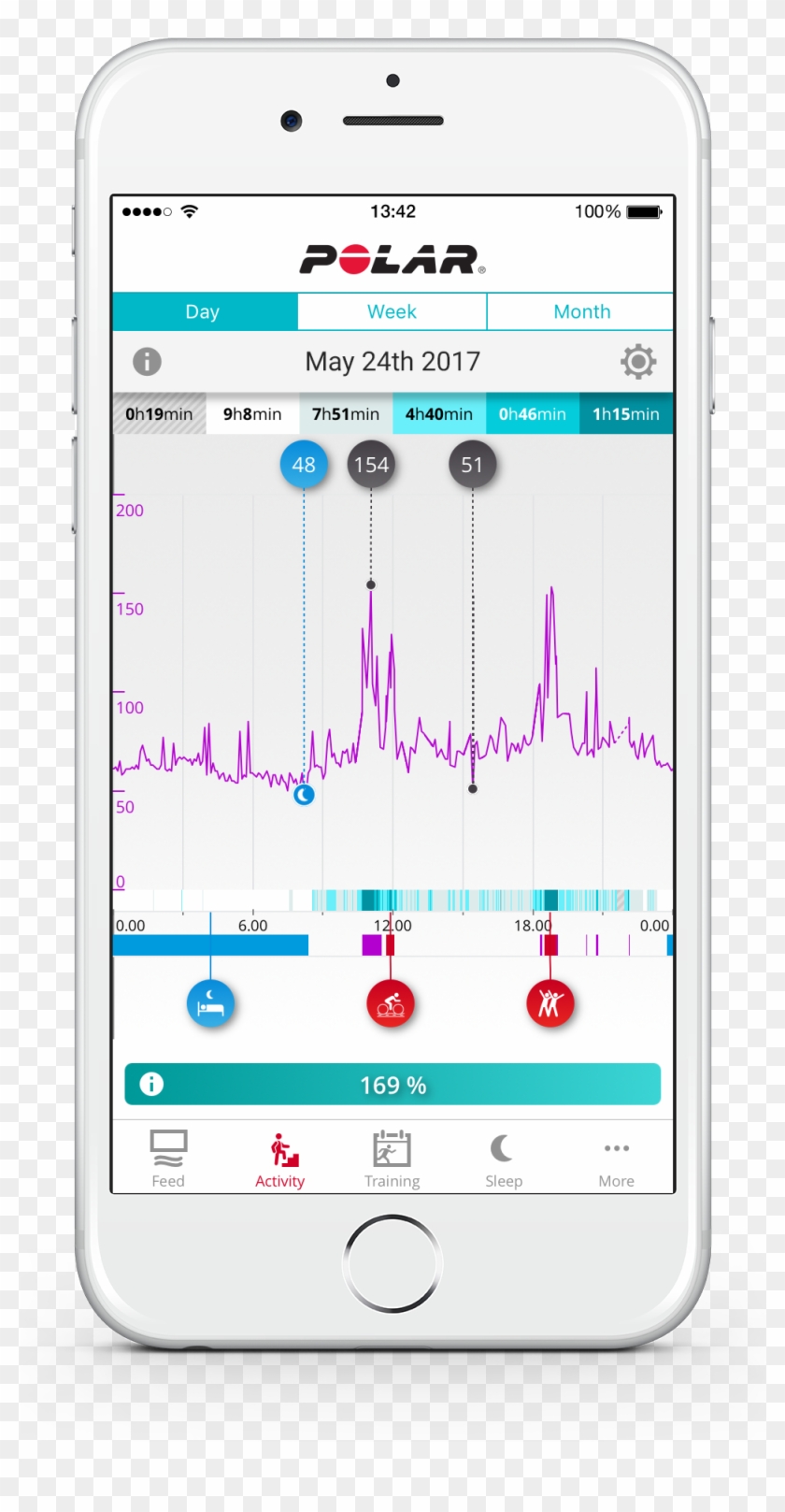 Continuous Heart Rate In The Polar Flow App - Polar Clipart