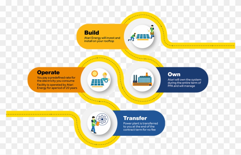 Atari Boot Model - Graphic Design Clipart #1854912