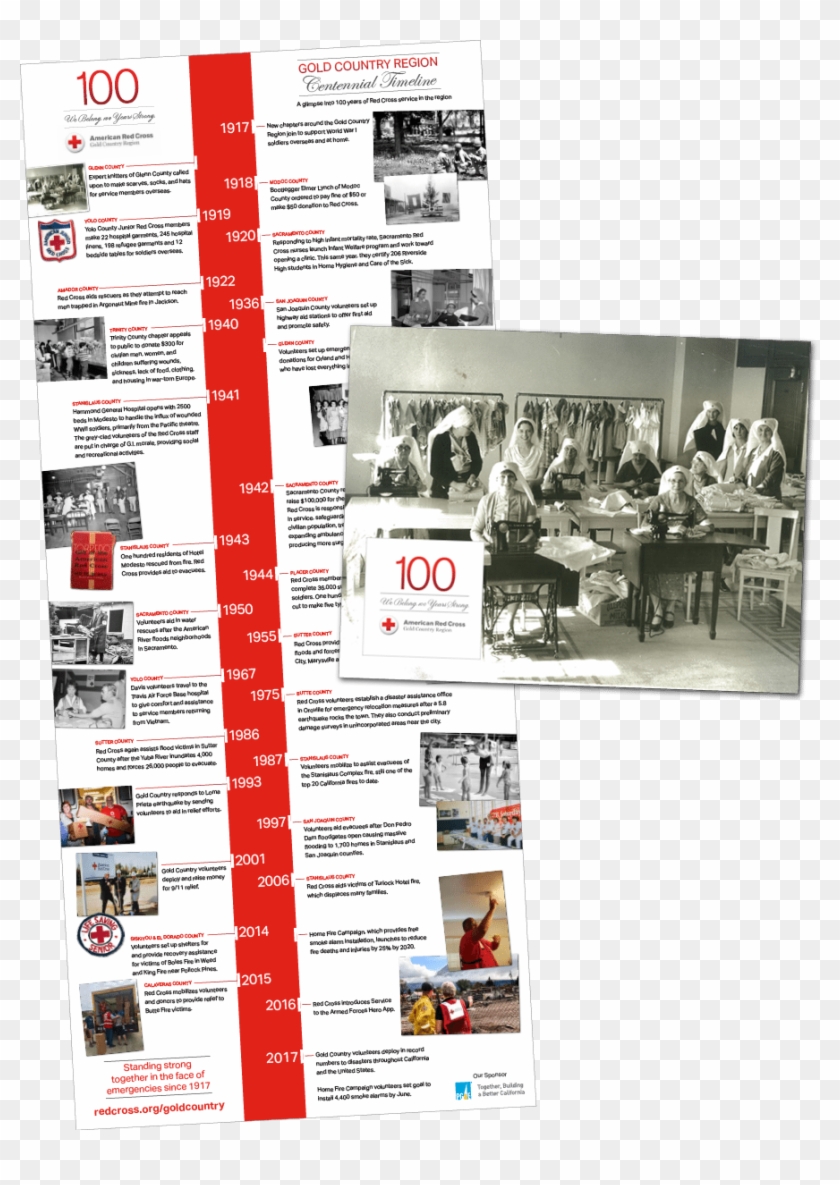 Project Overview - Online Advertising Clipart