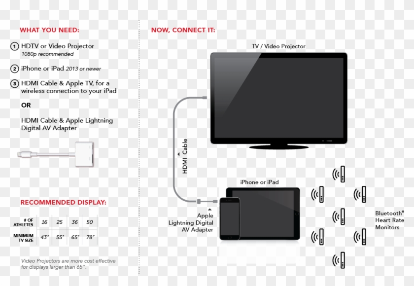 Installation For 13-100 Simultaneously Connected Heart - Electronics Clipart #1855503