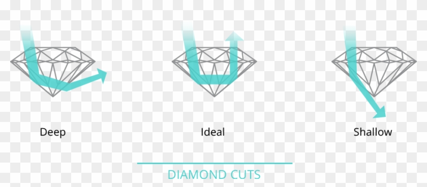 Many Gemologists Believe That Best Of Diamond Cuts Clipart