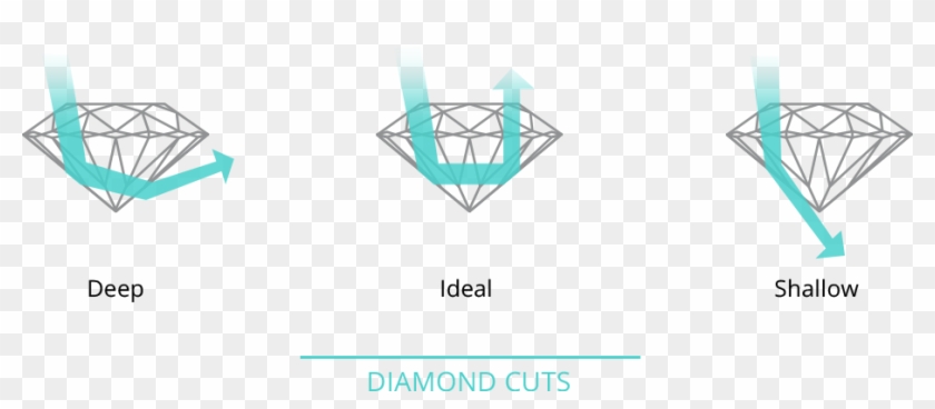 Many Gemologists Believe That Best Of Diamond Cuts Clipart #1857528
