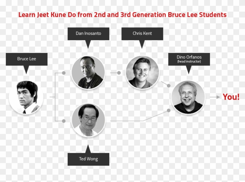 Follow In The Steps Of Bruce Lee - Bruce Lee Clipart