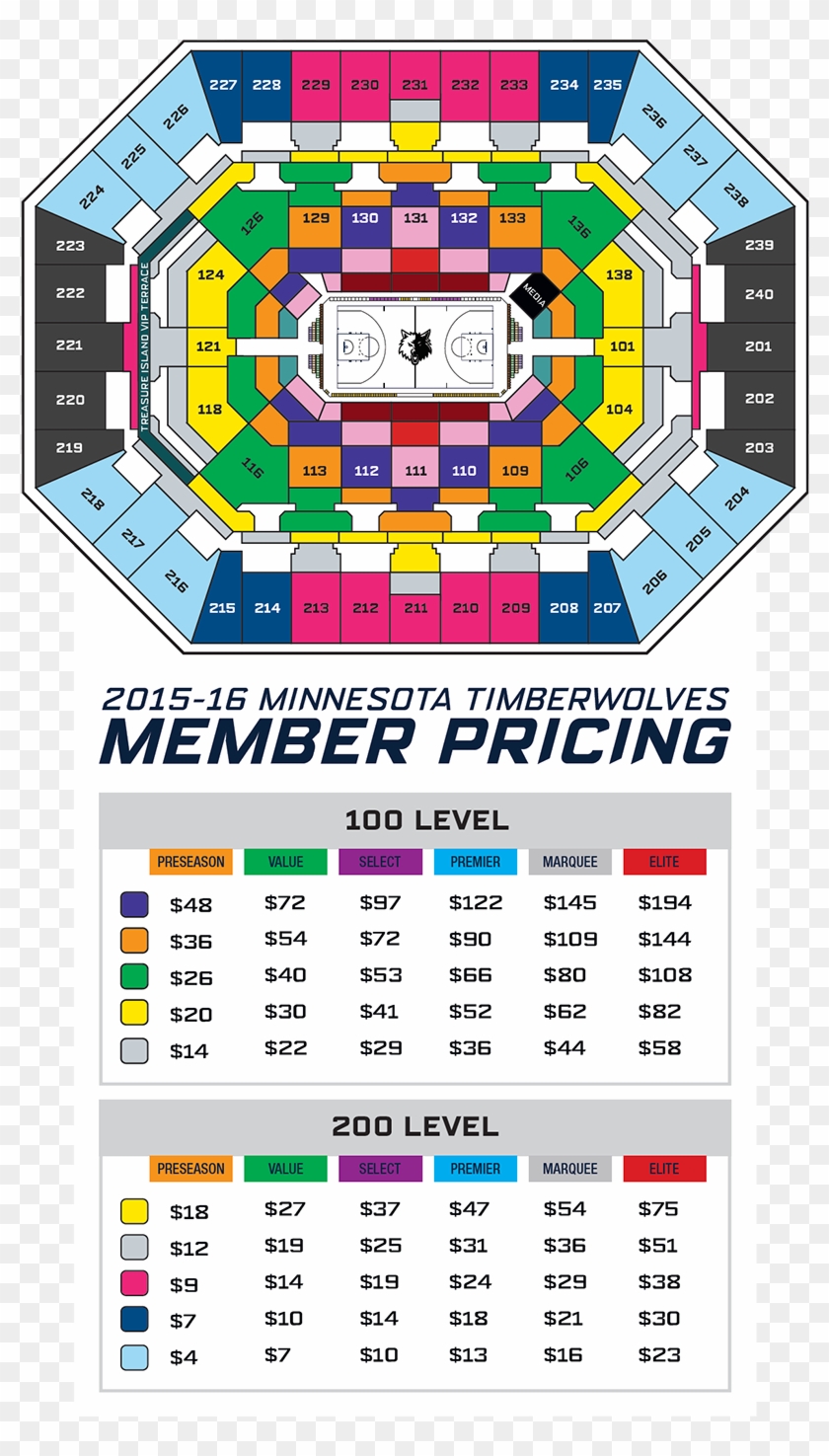 Timberwolves And Present Digital Clipart #1859492