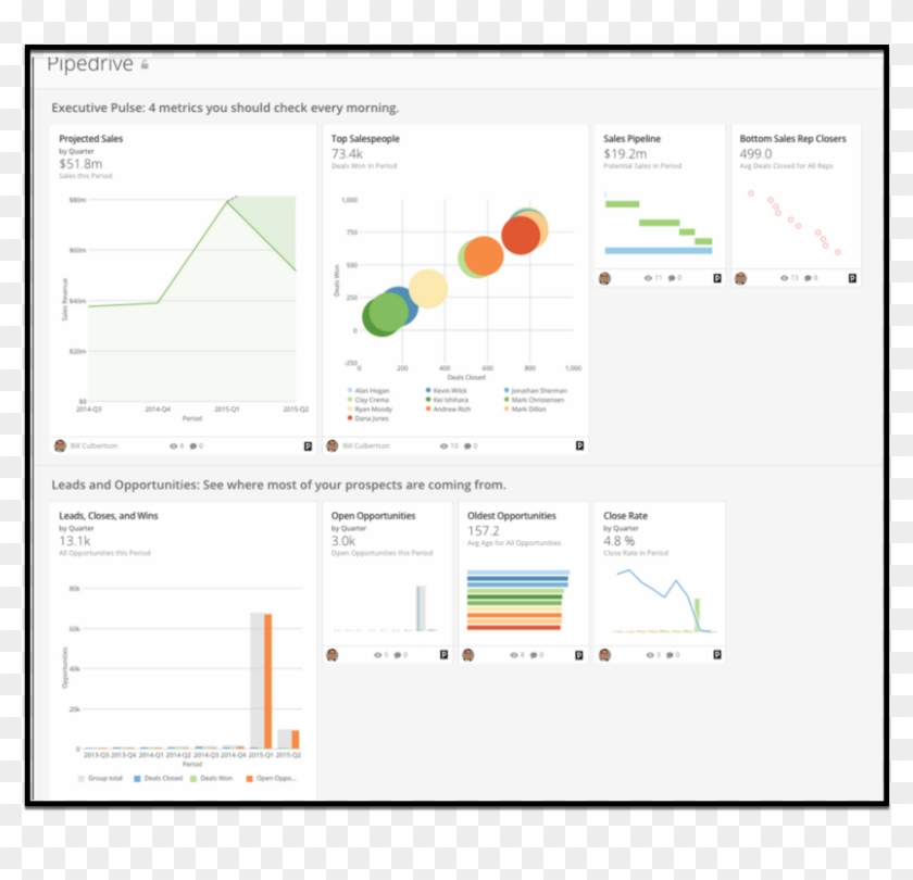 Dropshadow In A A Transparent Not Rendering Correctly Clipart