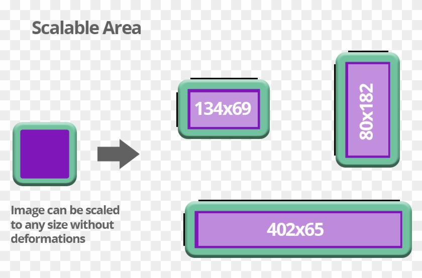 On The Other Hand, The Fill Area Is Also Defined By Clipart #1859748