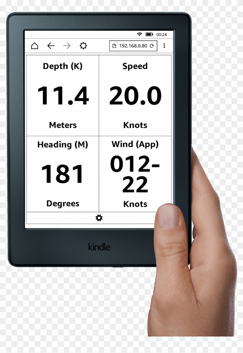 Read Anything Good Lately - Hand Clipart