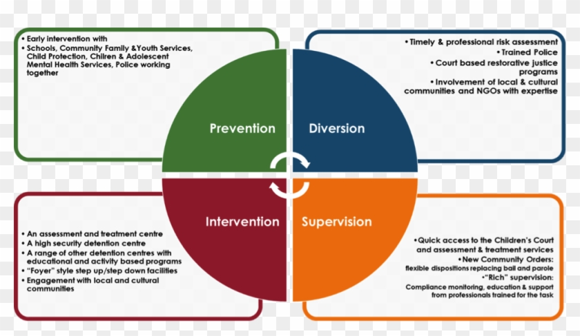 To Get This Going In Victoria, - Continuous Improvement Process Audit Clipart #1862350