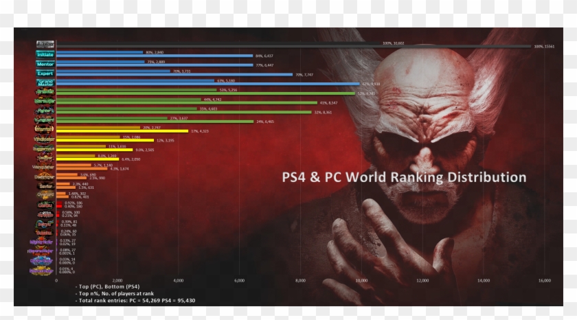 Tekken - Heihachi Mishima Wallpaper Hd Clipart