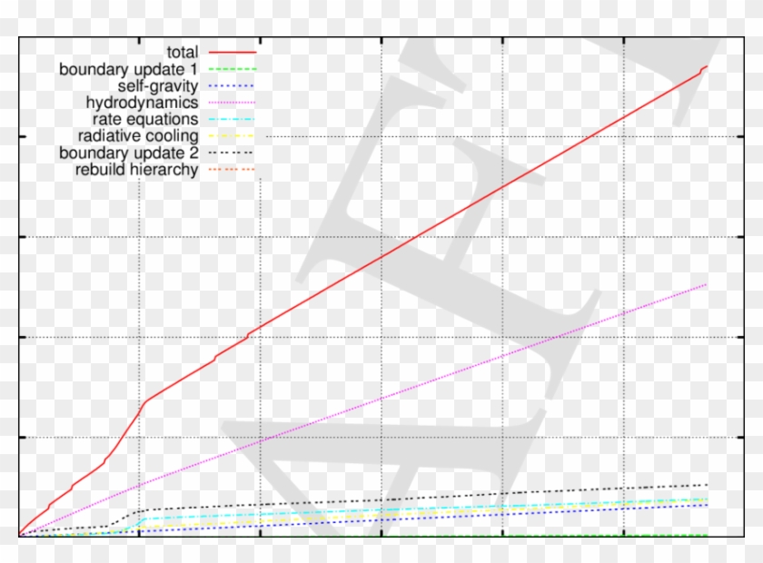 Cumulative Wall-clock Time Versus Timestep Number For Clipart