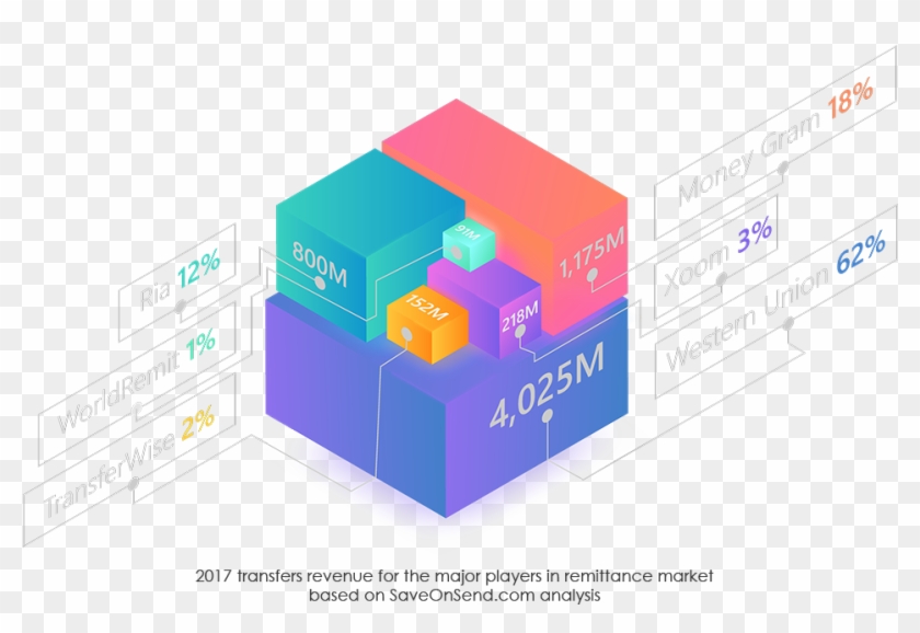 The Road To A Decentralized “western Union” Air Transfer Clipart