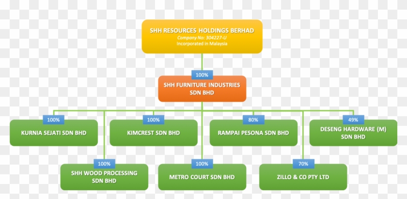 Group Structure Clipart #1868532