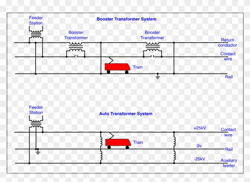 Ac Transformer Types V2 Clipart #1868539