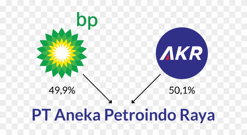 The Joint Venture Agreement Was Signed In London By - Vopak Clipart #1869127