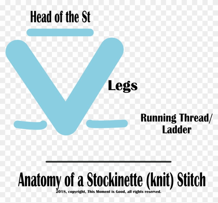 Always Occurs In Knitting When Doing Stockinette/purl Clipart #1870520