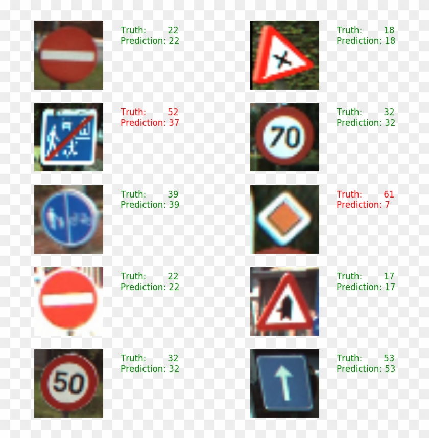 The Visualization Shows That The Model Is Working , - German Traffic Signs Clipart