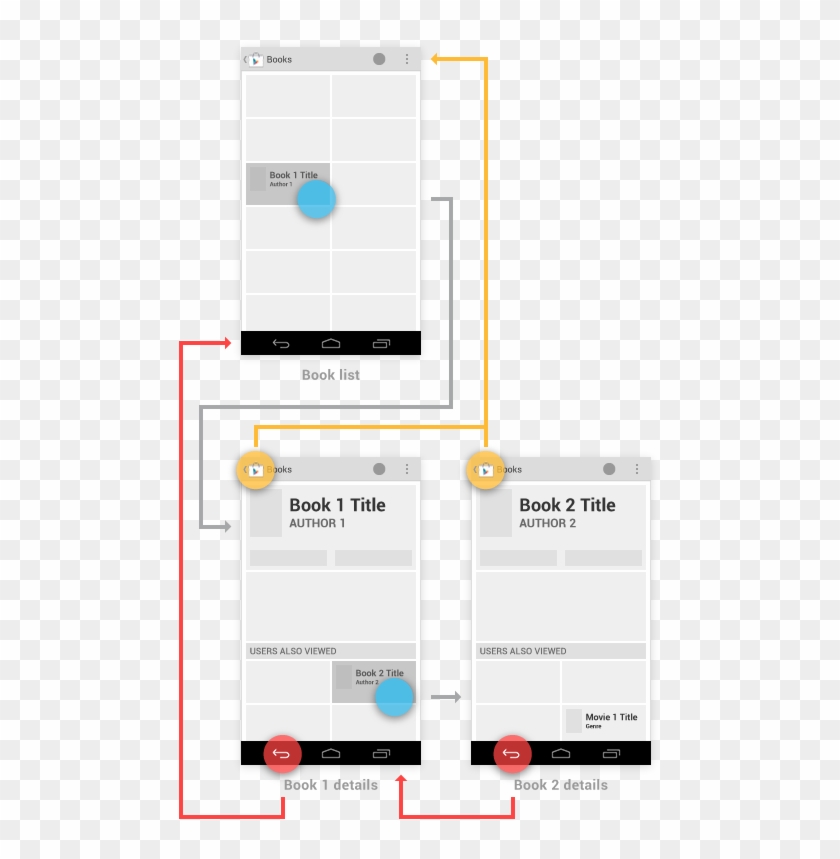 Tapping To Navigate To Different Books Adds History - Button Navigation View Android Clipart