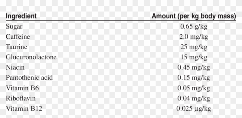 Red Bull Energy-drink Ingredients Clipart