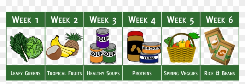 List Of Most Needed Healthy Non-perishable Foods - Illustration Clipart