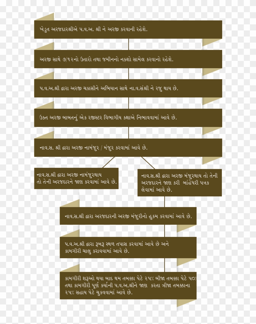 The Process For Barbedwire Fencing Scheme - Beige Clipart