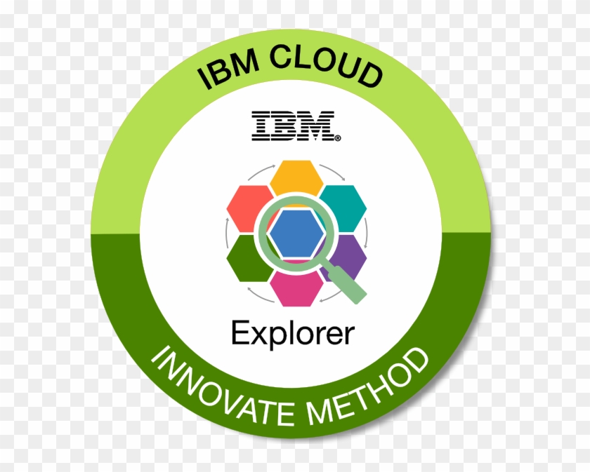 Ibm Cloud Innovate Method Explorer Clipart #1874410