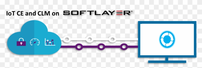 Ibm Internet Of Things Continuous Engineering And Ibm Clipart #1874880